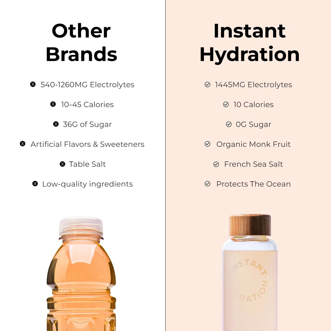 Instant Hydration Electrolytes Powder Packets - Premium NSF Certified - Keto, Vegan, Gluten-Free, Non-GMO - Boost Recovery, Brain Function, Muscle & Tissue Health