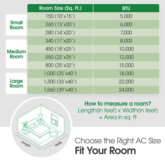 LG LW1223HR 12200 BTU Window Air Conditioner with 570 Square Feet Coverage, Quiet Operation, and LED Display (White)
