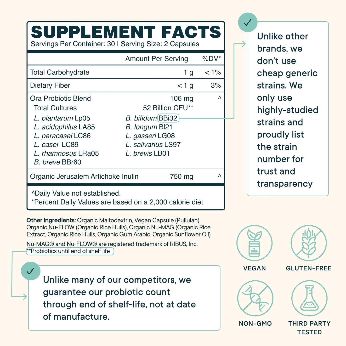 Ora Organic Probiotics and Prebiotics for Digestive Wellness - 16 Billion CFU, 6 Clinically Studied Strains, Vegan, Dairy & Gluten Free | Nourish Your Gut Health, 60 Capsules
